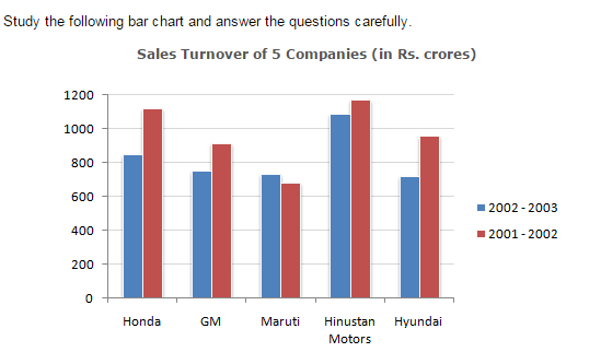 Bar Charts Questions and Answers