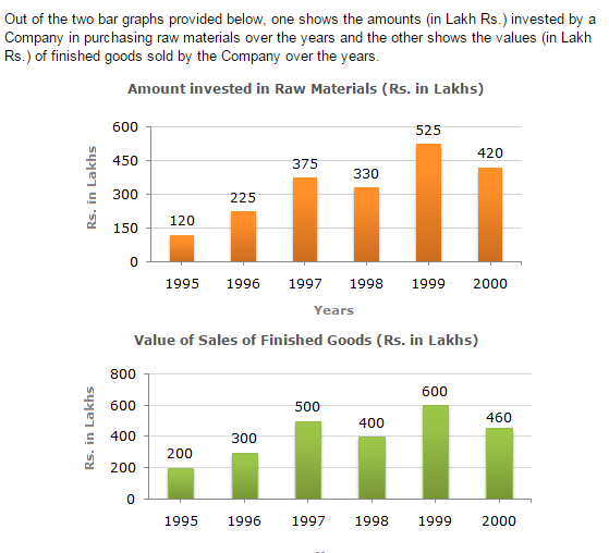 Bar Charts Questions and Answers