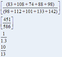 Table Charts Questions and Answers