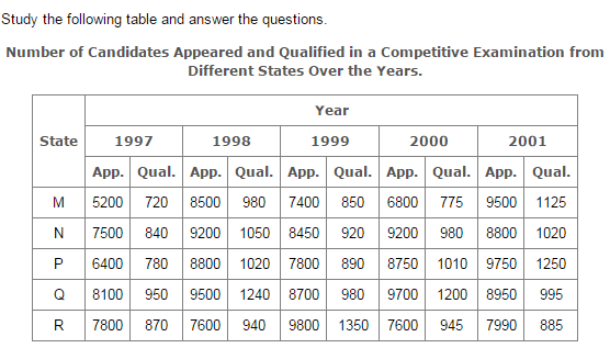 Table Charts Questions and Answers