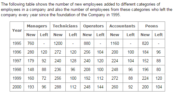 Table Charts Questions and Answers